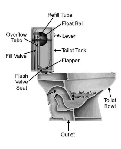 parts of a toilet