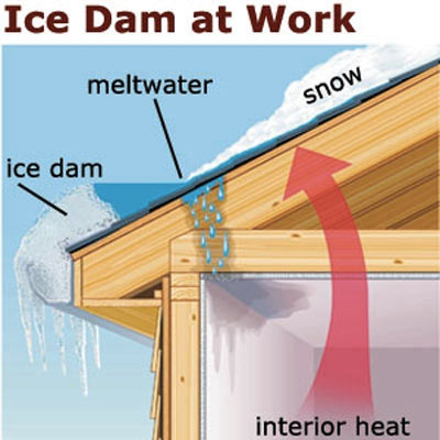 ice dam graphic