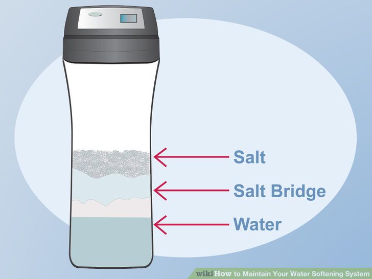 how to maintain your water softening system