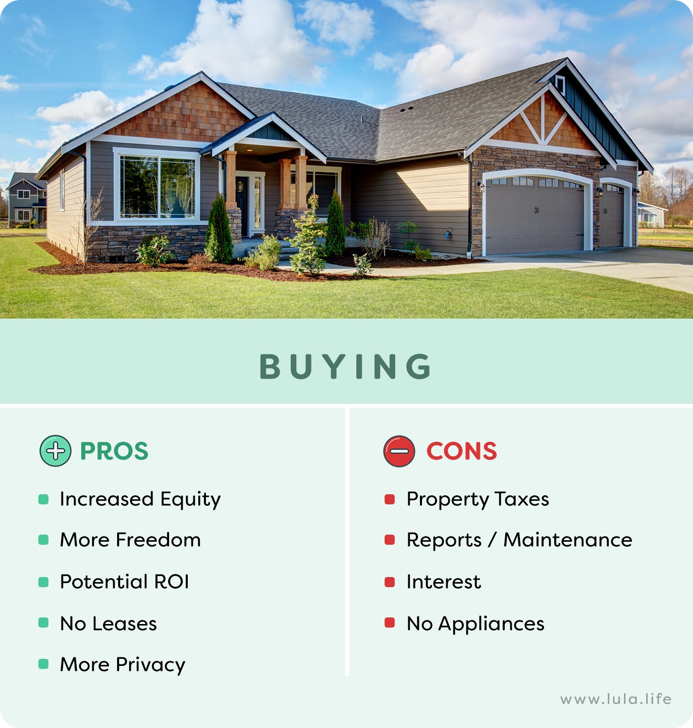 pros and cons of buying a house infographic