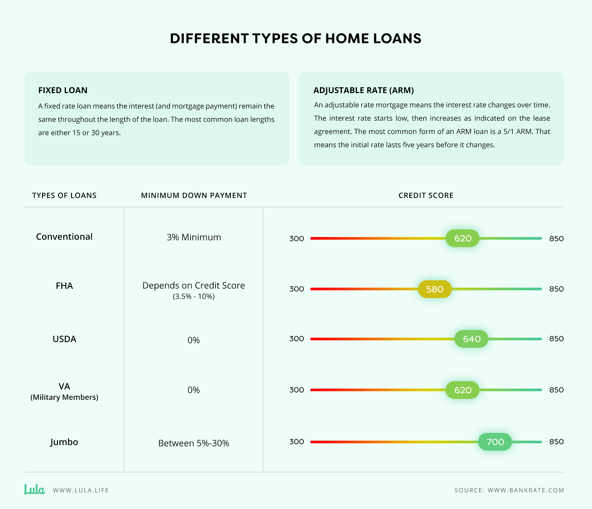 different types of home loans infographic