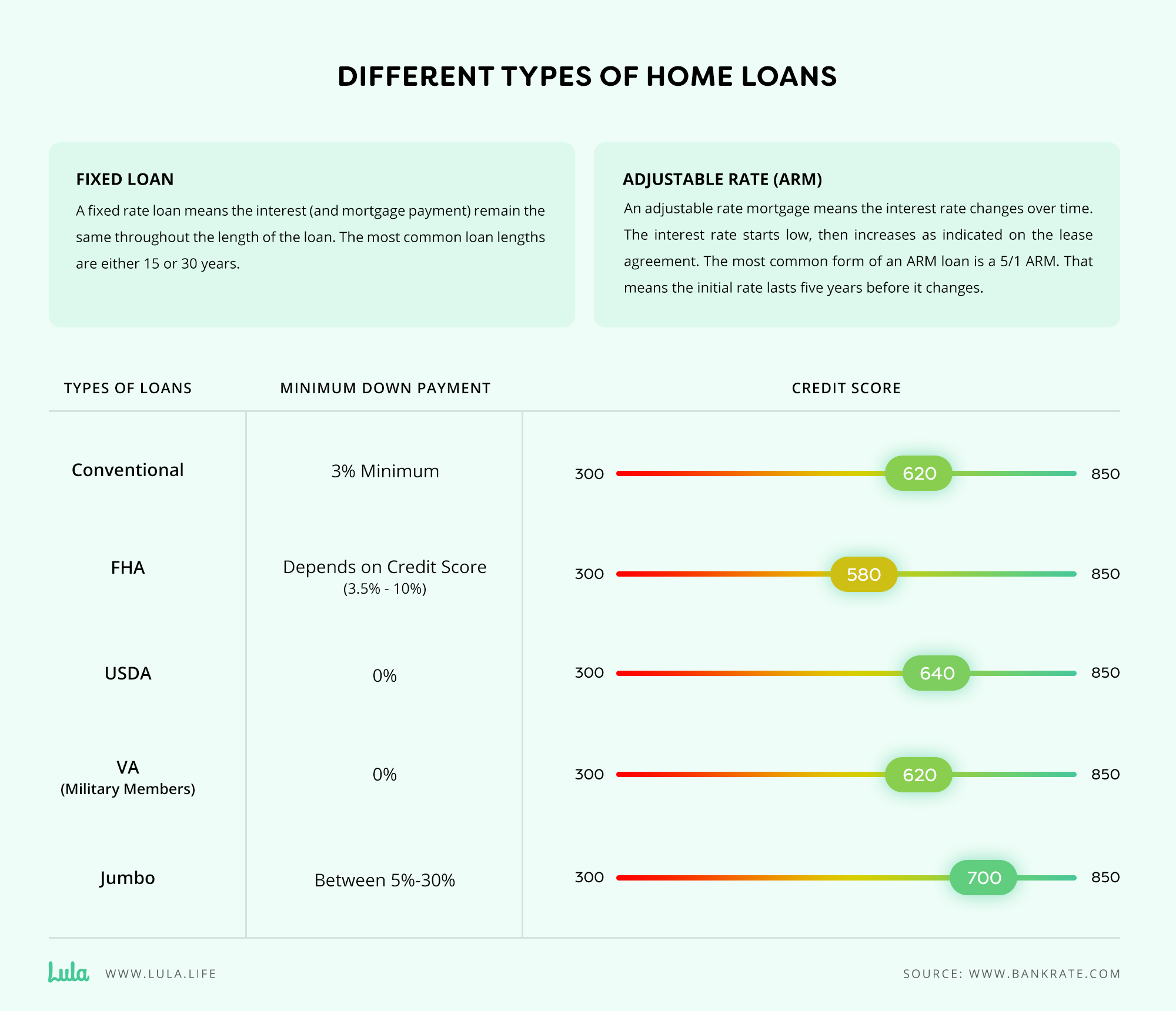 Renting Vs Buying Should I Buy A House Lula