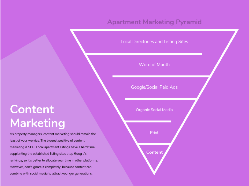 content marketing pyramid