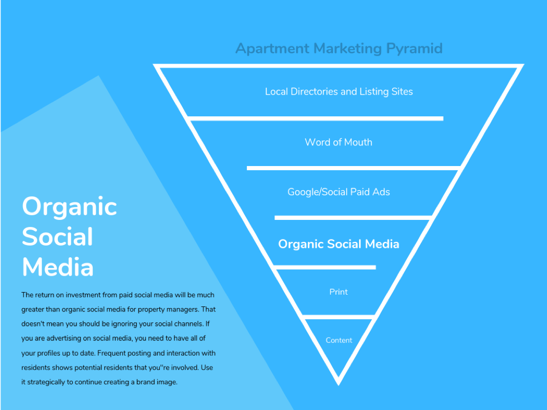 organic social media marketing pyramid