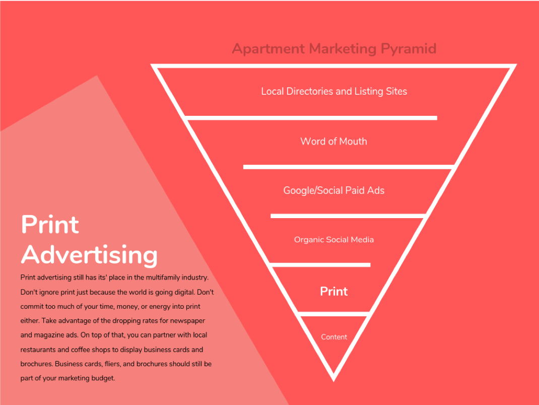 print advertising pyramid