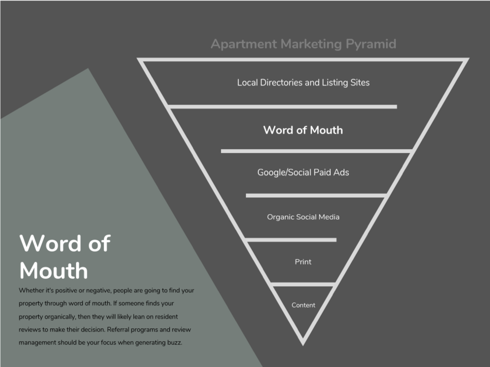 word of mouth marketing pyramid