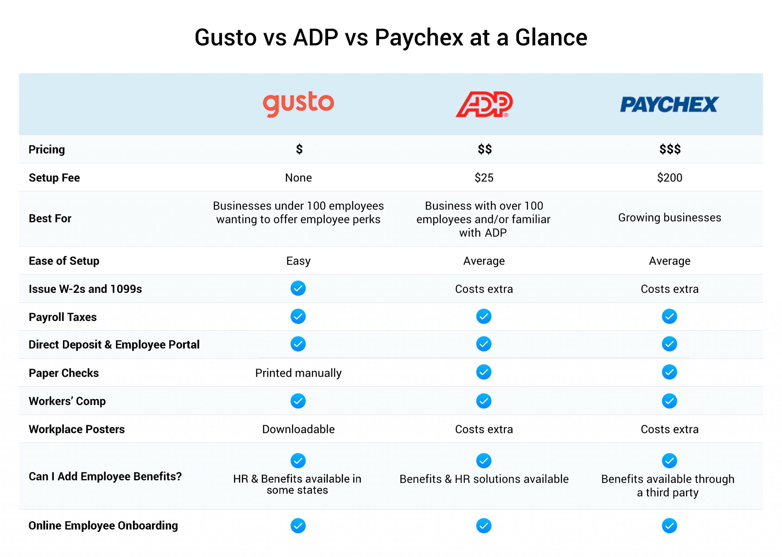 payroll software infographic