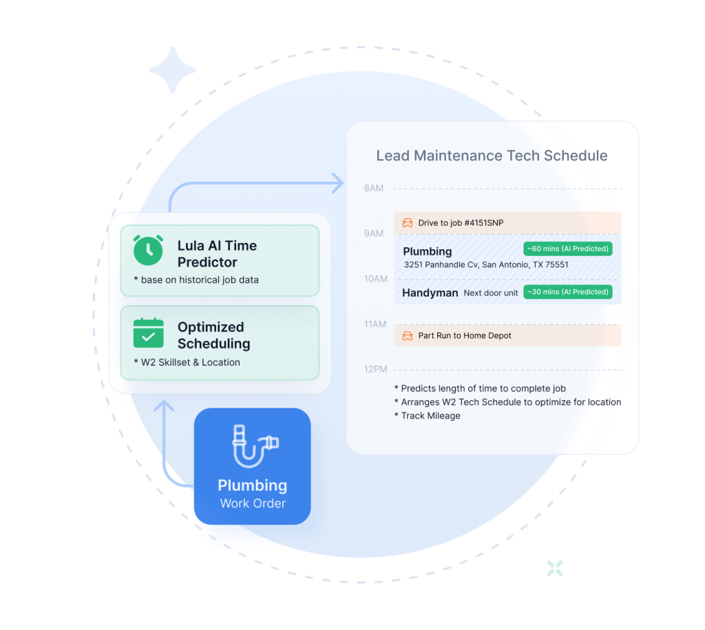 Foresight: AI Triage, Scheduling & Predictive Maintenance | Lula