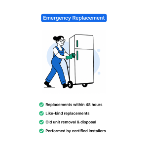 Why Property Managers Need Appliance Replacement Procedures