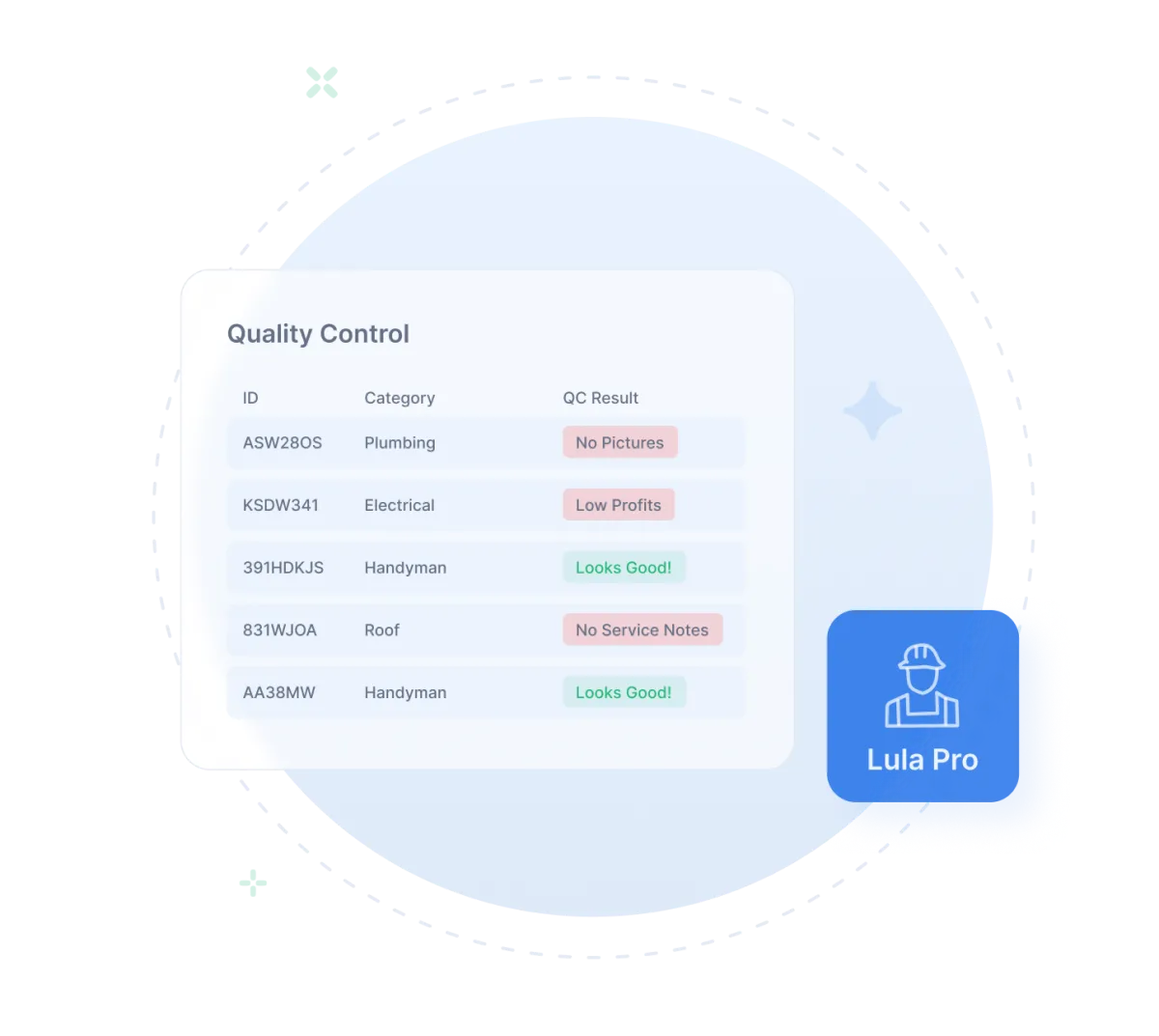 work order quality control flags