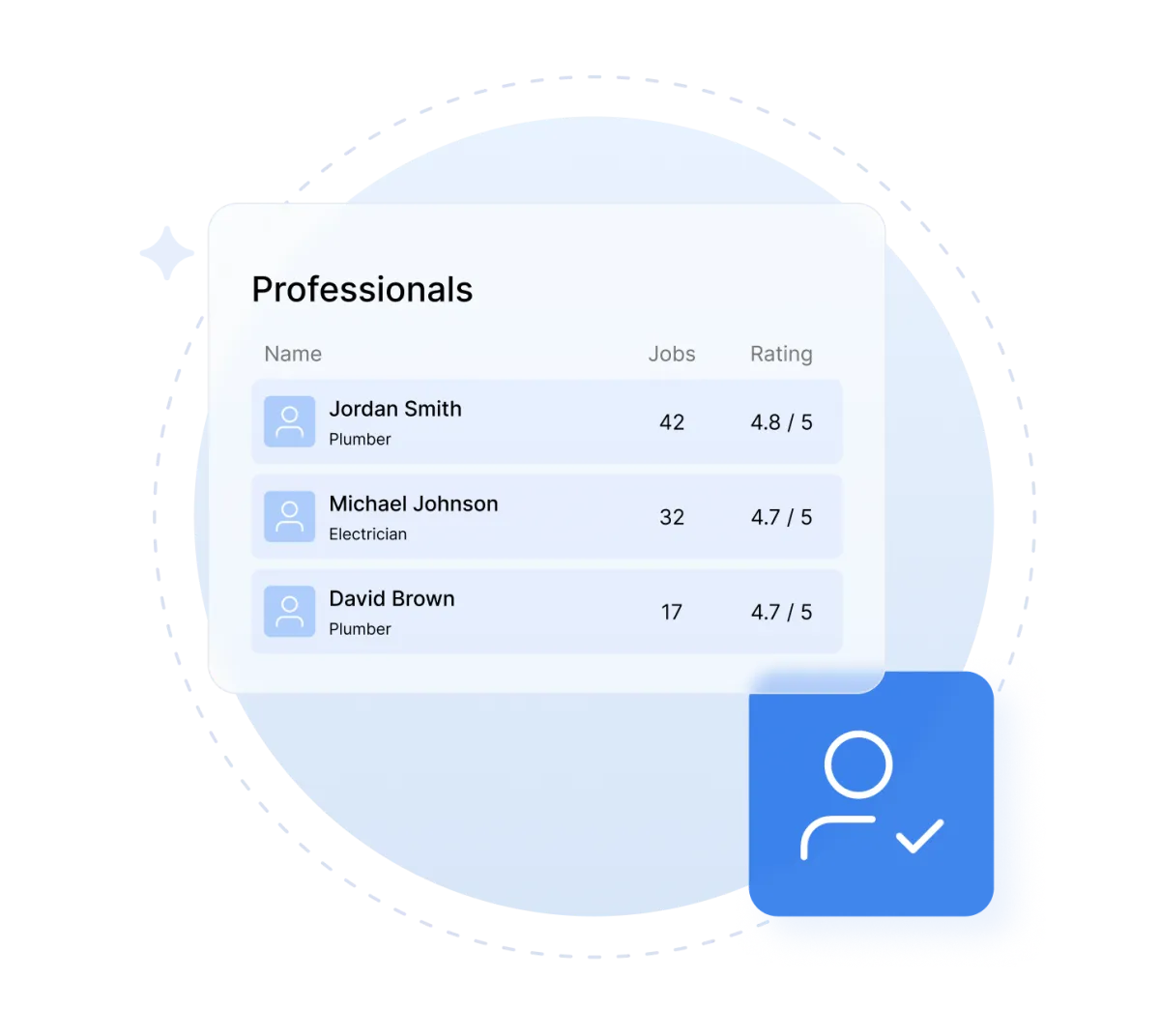Lula Rewards program summary for property managers